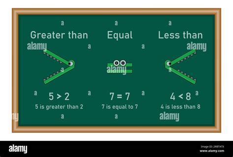 Equal, Less and Greater Than Symbols .